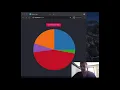 Integrating d3 js with React - Simple Charts
