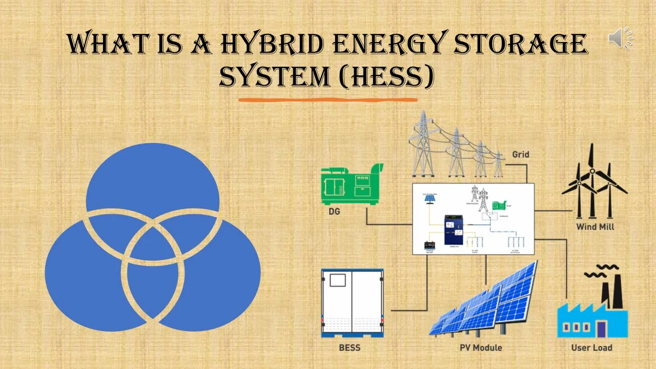 What is a hybrid energy storage system (HESS)