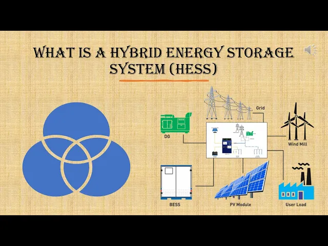 Download MP3 What is a hybrid energy storage system (HESS)