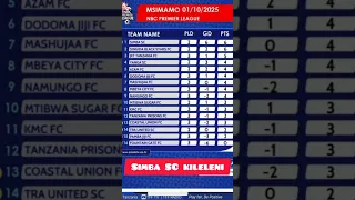 SIMBA SC ANAKULA BARIDI MSIMAMO WA LEO BAADA YA USHINDI GOLI 3 DHIDI YA NAMUNGO Nbcsport Simbasc 