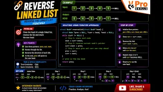 Reverse Linked List DSA Coding Interview Problem