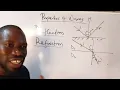 Properties of Waves Reflection Refraction Interference Diffraction and Polarization