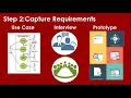 STEPS IN REQUIREMENTS ANALYSIS SOFTWARE ENGINEERING