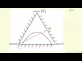 Hunter-Nash Method 1 Mixing and Operating Points