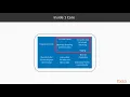 High Performance Scientific Computing with C How the CPU Works packtpub com