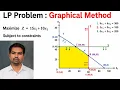 Graphical Method for LP Problem LPP Graphical Extreme Corner Method in One Shot OR