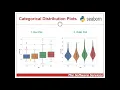 18 Categorical Distribution Plots