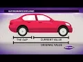 What is Gap Insurance