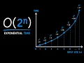 Exponential Time Complexity