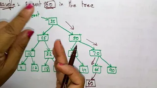 Binary Search Tree BST Insertion Algo Example Data Structures Lec-38 Bhanu Priya