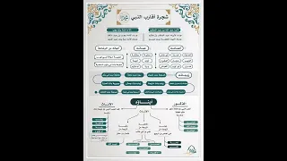 شجرة اقارب النبي 