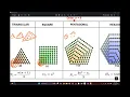 Pentagonal and Hexagonal Numbers Blue Book pg 29