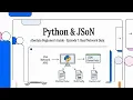 Python for Network Automation Absolute Beginner s Guide E7 Working with JSON and Network data