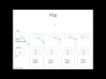 Linked Stack Explanation