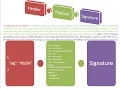 JSON Web Token Introduction - JWT
