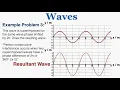 Waves Superposition - IB Physics