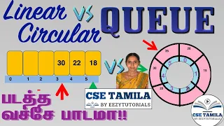 Difference between Linear and circular queue explained in depth in tamil - 5 3 by CSE Tamila