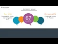 Vons Employee Reviews - Q3 2018
