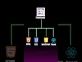 Day 1 What is Web Development and How we become full stack developers