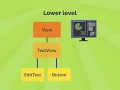 Android Studio 8 1 Class hierarchy