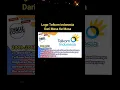 Download Lagu Kompilasi logo Telkom Indonesia