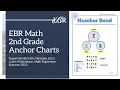 2nd Grade Math Anchor Charts