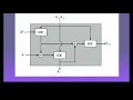 Principles of Pseudorandom number generators Network Security PRNG Blum Blum Shub Generator