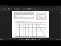 CST 5th OS - Operating System Chapter 5 Part-1