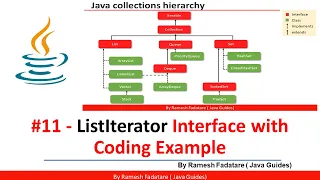 Collection Framework in Java -