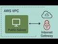 Creating AWS VPC with Public Subnet Internet Access using Internet Gateway