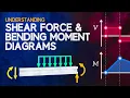Download Lagu Inzicht in schuifkracht- en buigmomentdiagrammen