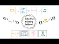 Finding the missing Addend Third Grade