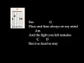 Download Lagu Avenged Sevenfold   So Far Away Lyric and Chord Guitar