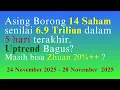 Lagu Asing Borong 14 Saham 6.9 Triliun dalam 5 hari terakhir. Uptrend Bagus? Masih bisa Zhuan 20% +?
