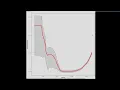 22 03 Lasso Models in R