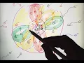 Chemistry of Biology 1 - Orbitals Electron Shells 5 17 2018