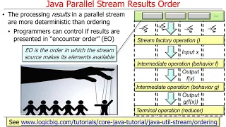 Java Parallel Streams Internals Order of Results Part 1
