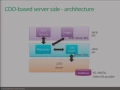 A generic REST API on top of Eclipse CDO for web-based modelling
