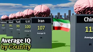 Average IQ by Country World Intelligence Comparison