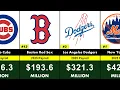 30 Major MLB Team Payrolls 2025 2025 MLB 30