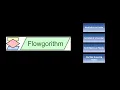 4 Flowgorithm Loop Tasks Multiplication Table Factorial Maximum Marks Guessing Game