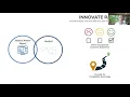 Intro to Process Prototyping Webinar
