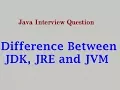 Difference Between JDK JRE and JVM By D K Gautam Java Interview Question