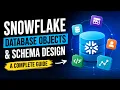 Snowflake Database Objects Schema Design A Complete Guide