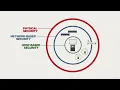 CompTIA A course Full IT training for beginners