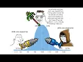 Terraria Mechanics You Probably Don t Know About
