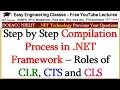 Step by Step Compilation Process in NET Framework - Roles of CLR CTS and CLS