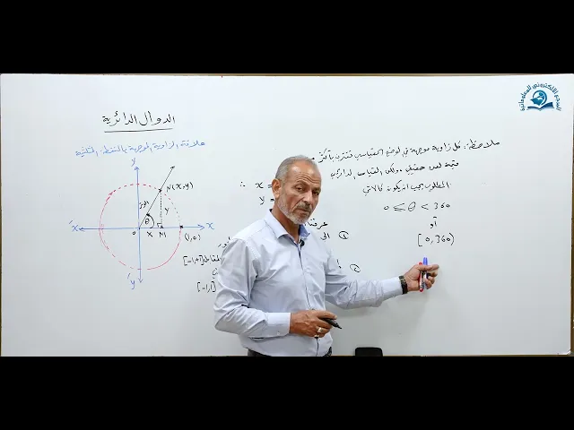 ⁣مادة الرياضيات للصف الخامس الاعدادي : علاقة الزاوية الموجهة بالنقط المثلثية