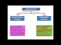 Logic circuits Difference between Combinational Logic circuit and Sequential logic circuit