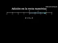 Integer Addition Visualized on a Number Line